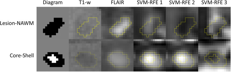 FIGURE 4