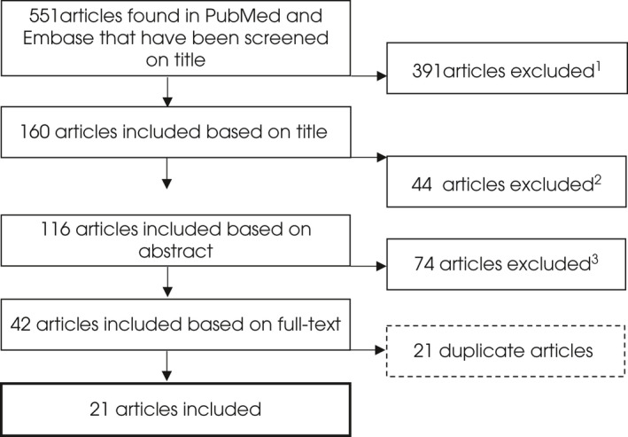 FIGURE 1