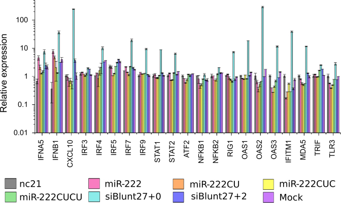 Figure 5.