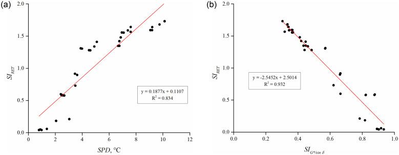 Fig 14