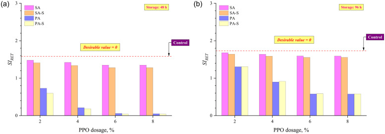 Fig 13