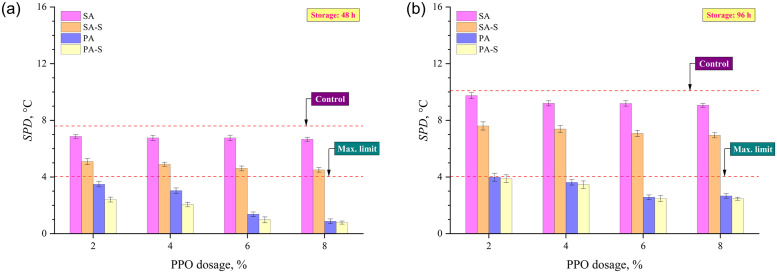 Fig 5