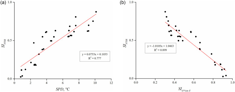 Fig 11