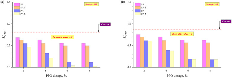 Fig 10