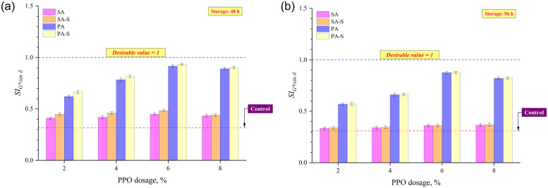 Fig 7