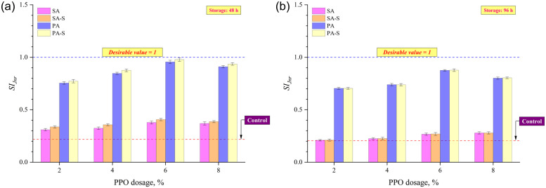 Fig 8