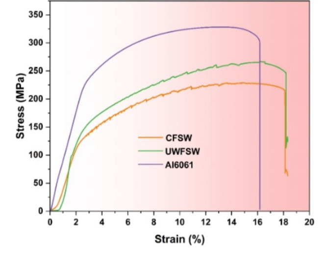 Fig. 12