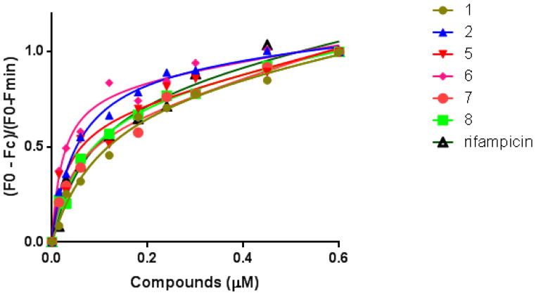 Figure 11