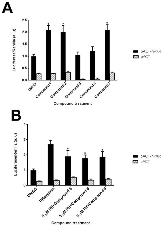 Figure 10