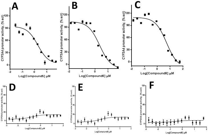 Figure 6