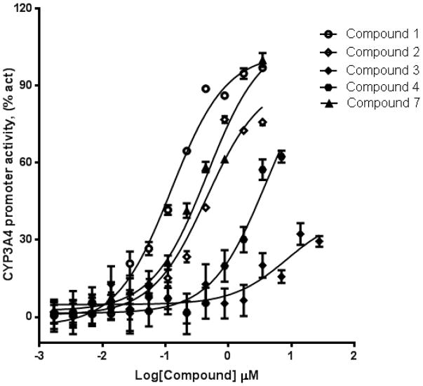 Figure 5