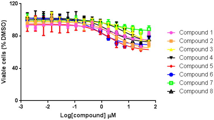 Figure 7