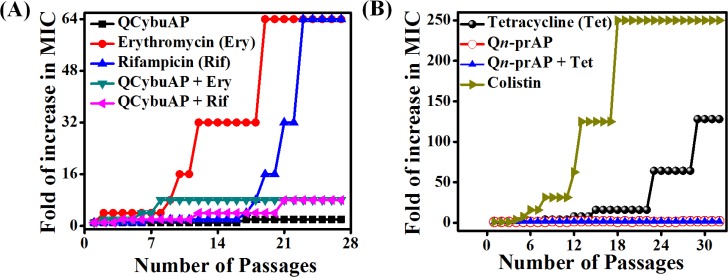 Fig 10