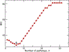 FIG. 8.