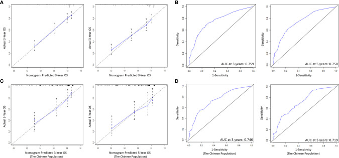 Figure 6