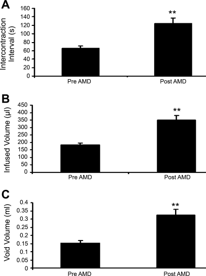 Fig. 9.