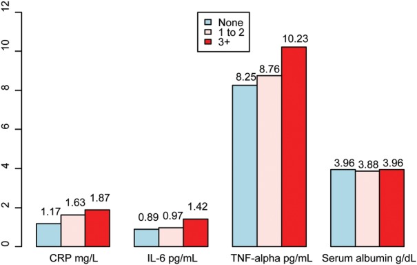 FIGURE 1: