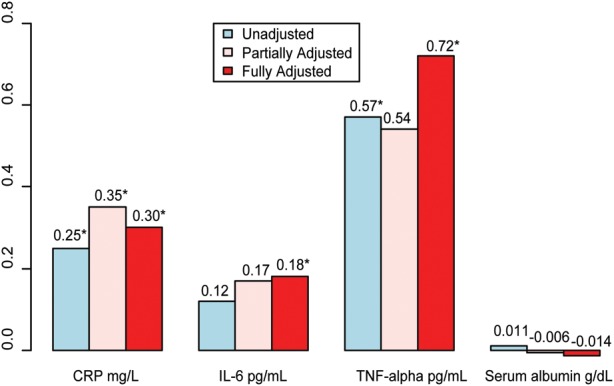 FIGURE 2: