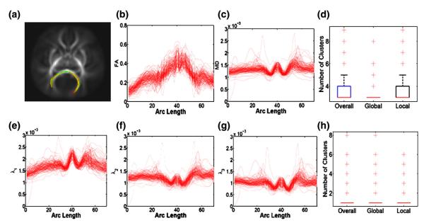 Fig. 8