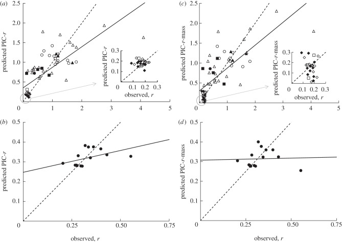 Figure 1.