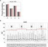 Figure 2—figure supplement 1.