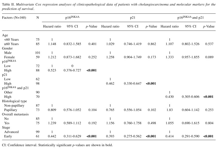 graphic file with name cgp-16-549-i0002.jpg