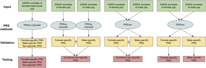 FIGURE 1