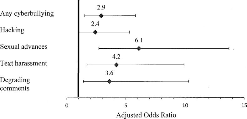 FIG. 1.