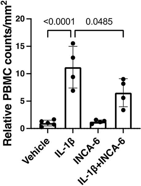 Figure 4: