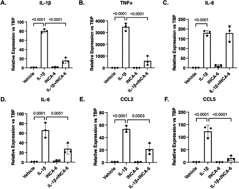 Figure 2: