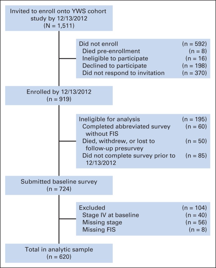 Fig 1.