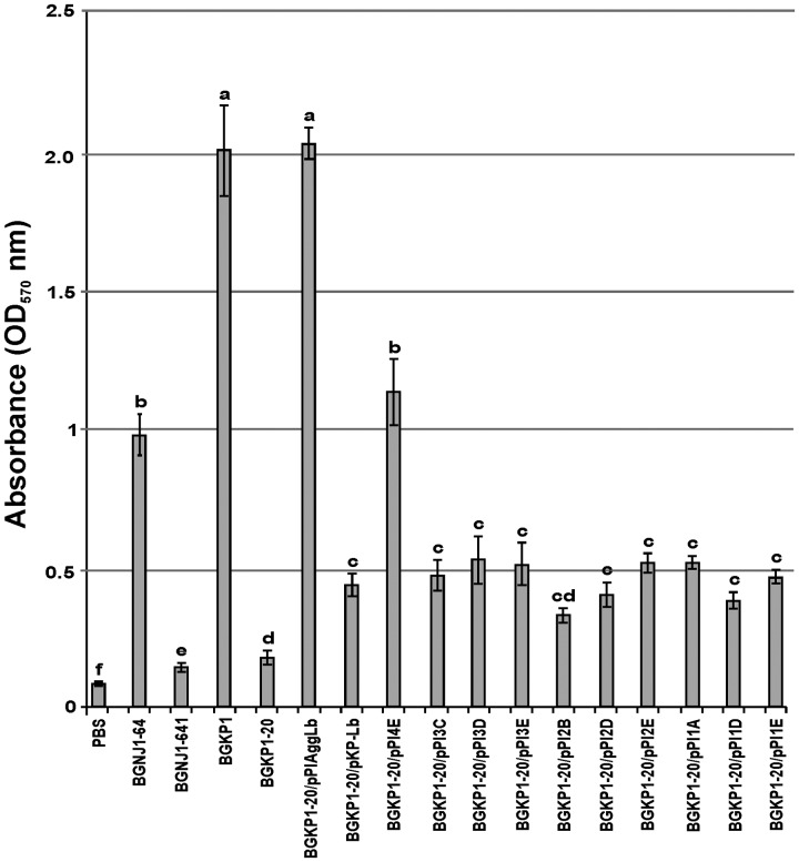 FIGURE 4