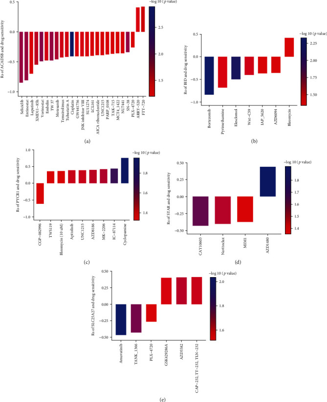 Figure 11