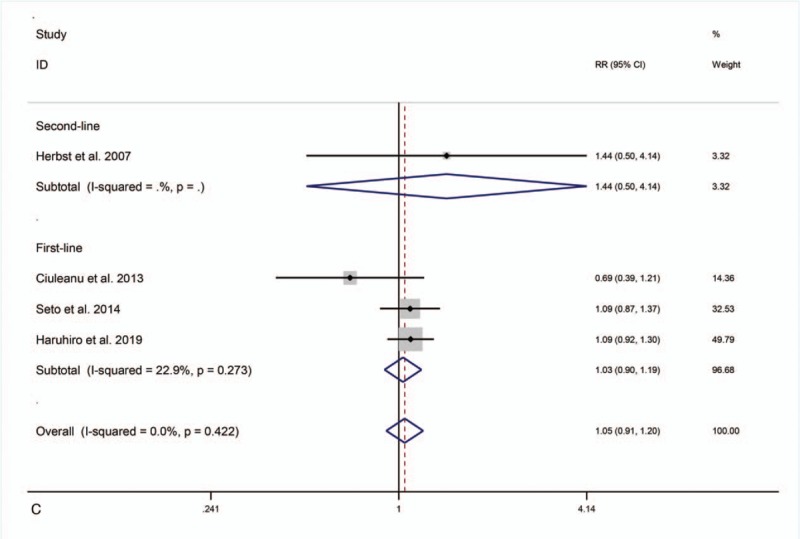 Figure 3 (Continued)