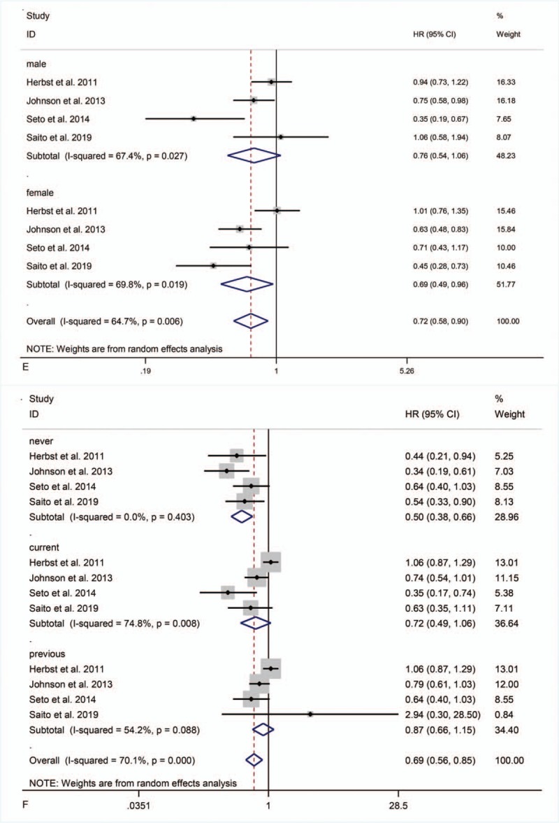 Figure 4 (Continued)