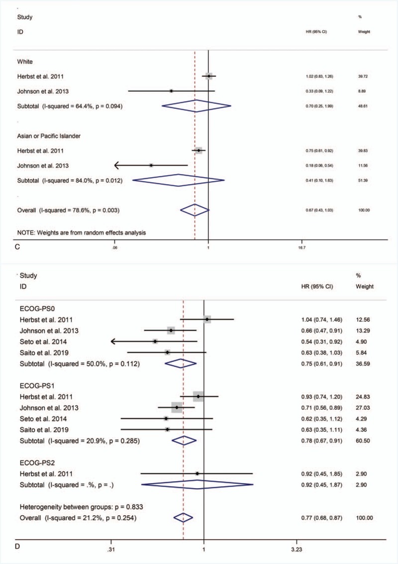 Figure 4 (Continued)