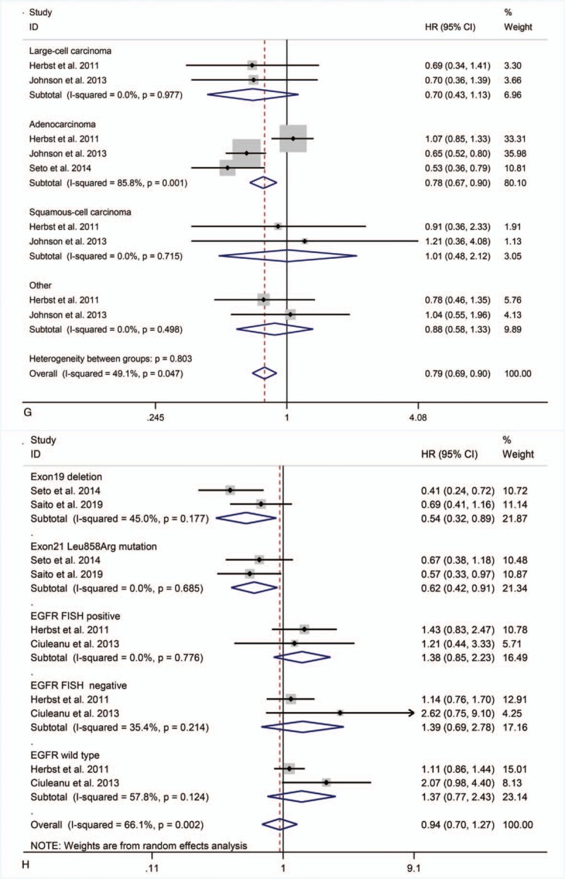 Figure 4 (Continued)