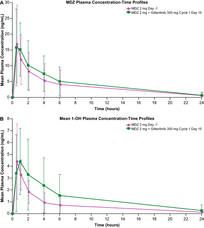 Fig. 4