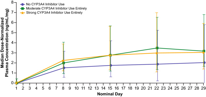 Fig. 2
