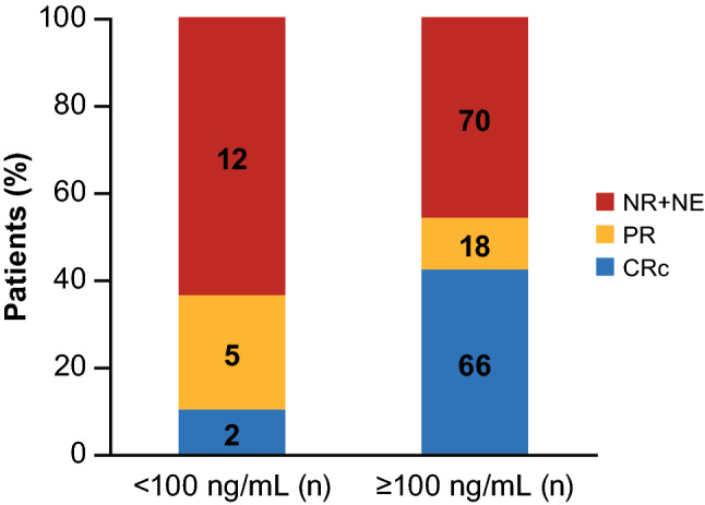 Fig. 3