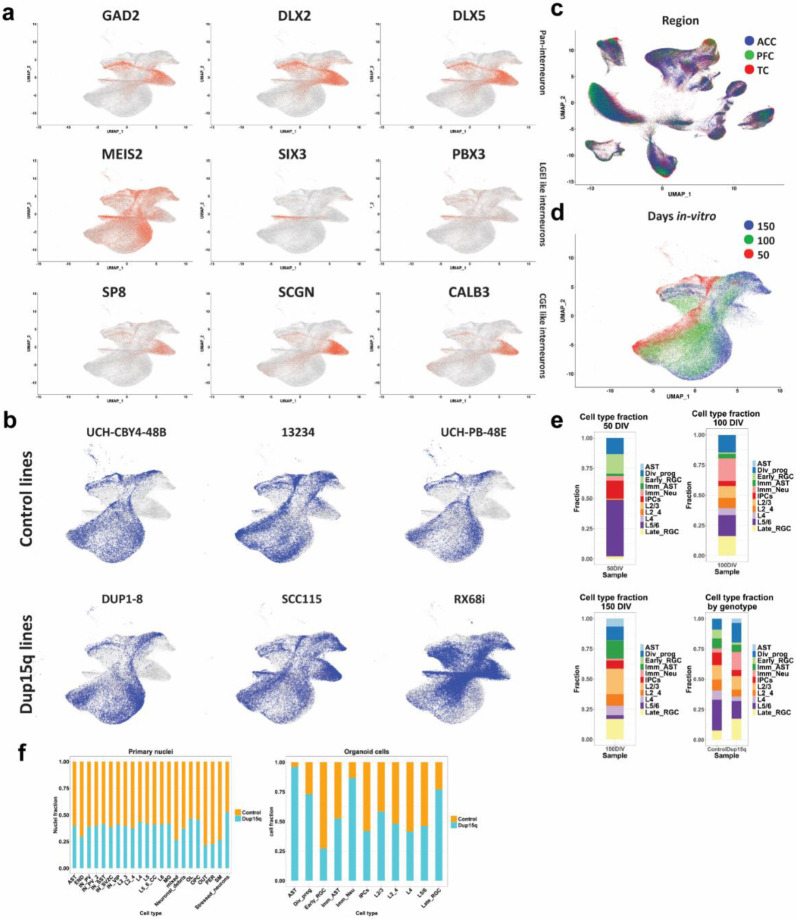 Extended Data Figure 3.