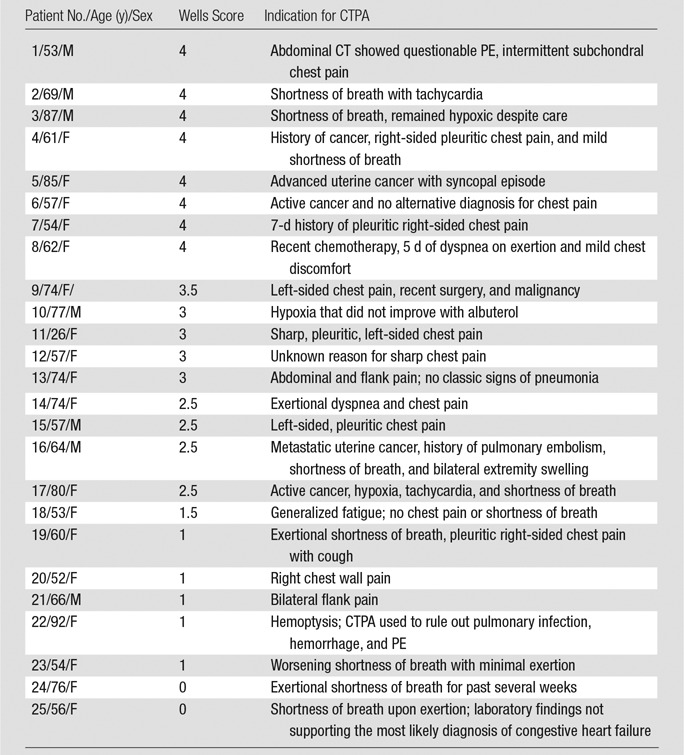 graphic file with name radiol.2016151985.tbl6.jpg