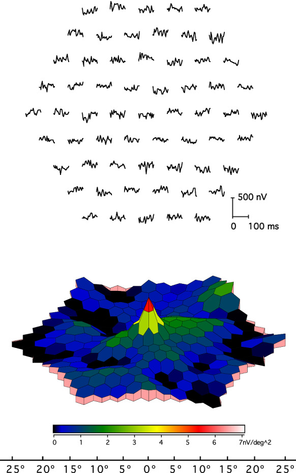 Fig. 4