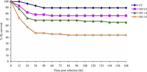 FIG. 2.