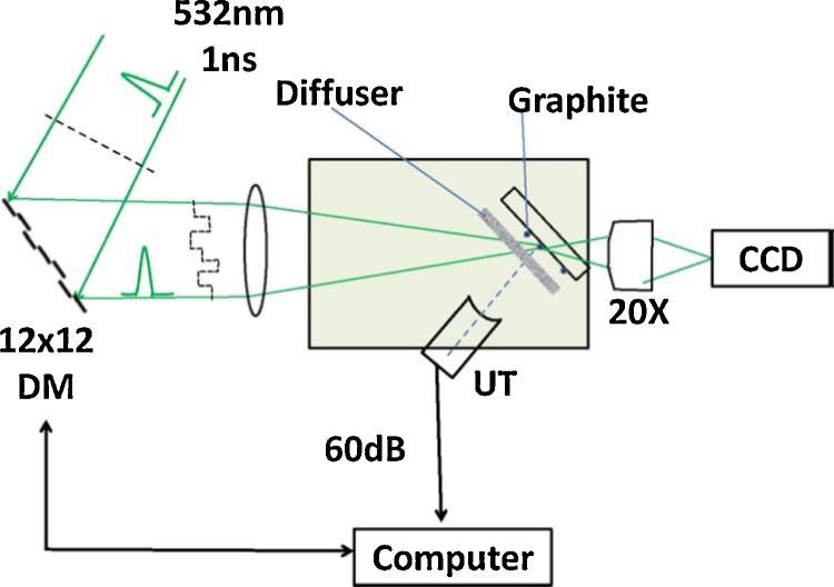 Fig. 2