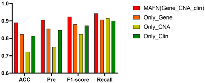 Figure 5