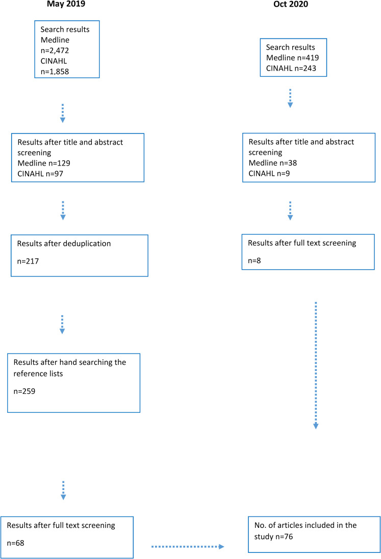 Figure 1.