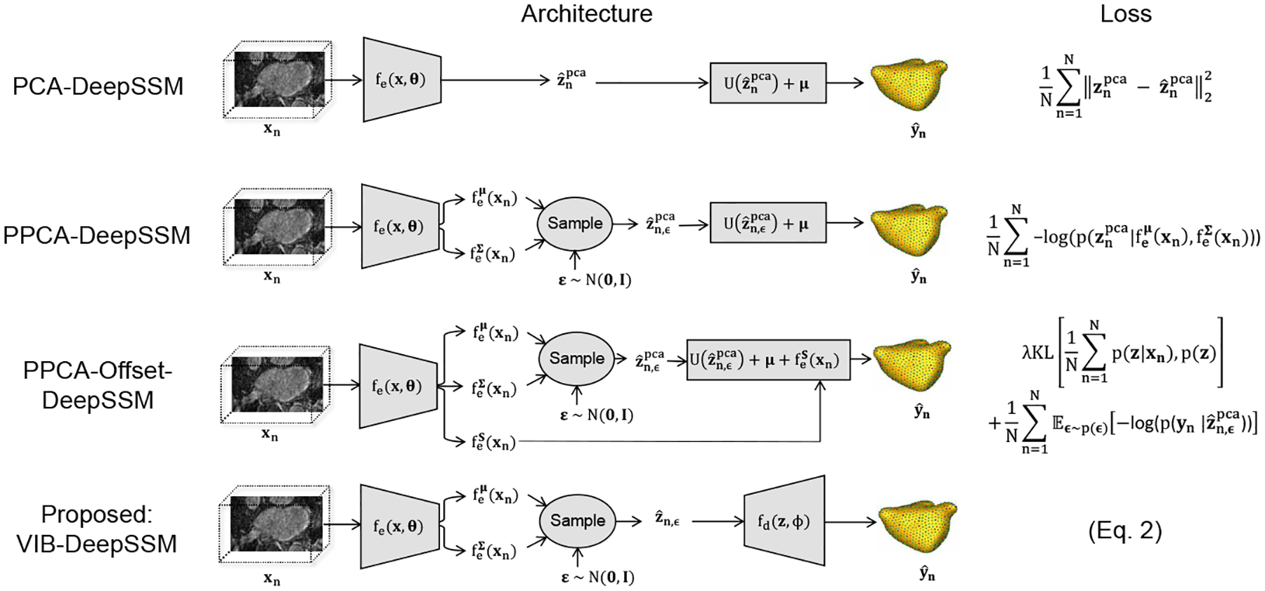 Fig. 1: