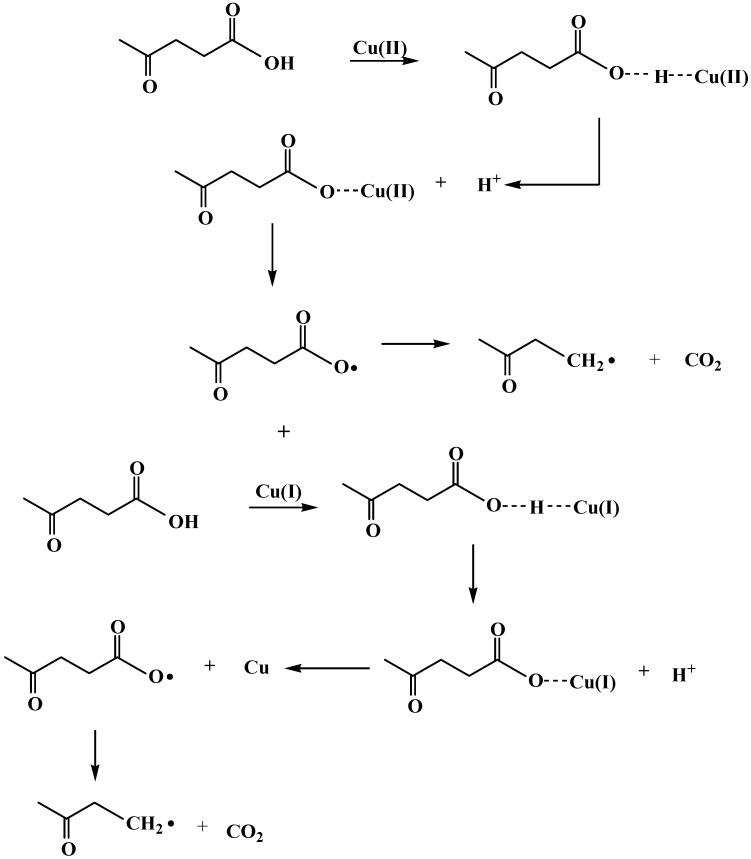 Scheme 2