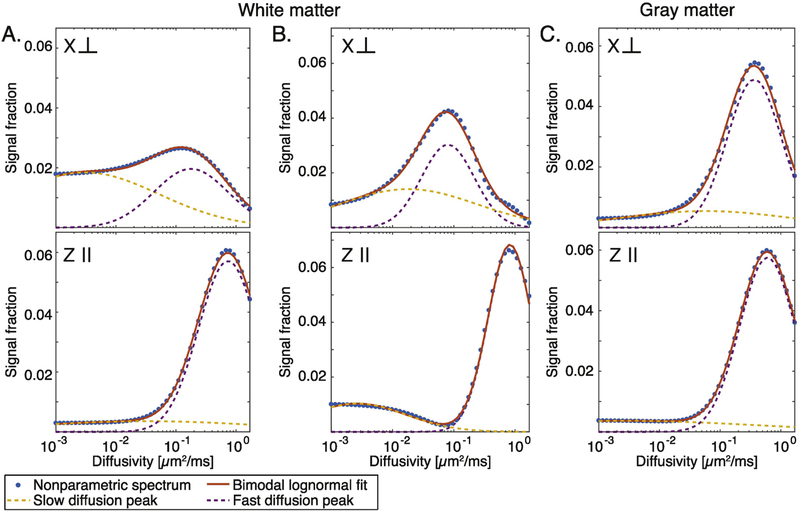 Figure 3: